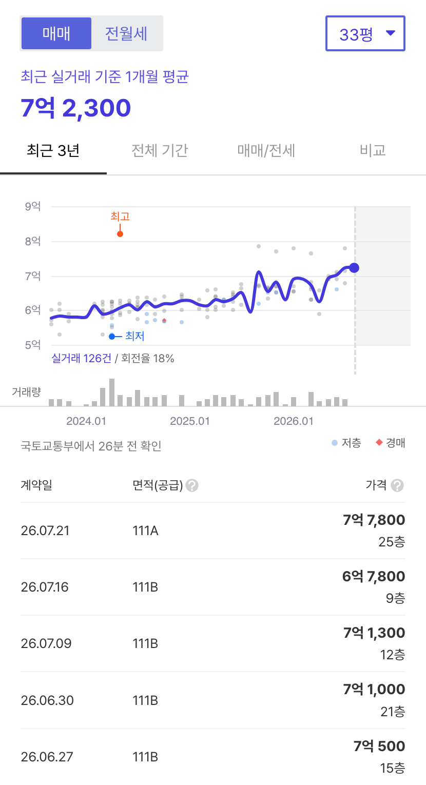 전주효천대방노블랜드에코파크 호갱노노 시세