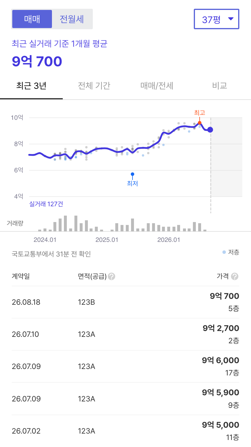 진주혁신중흥S클래스더퍼스트 호갱노노 시세