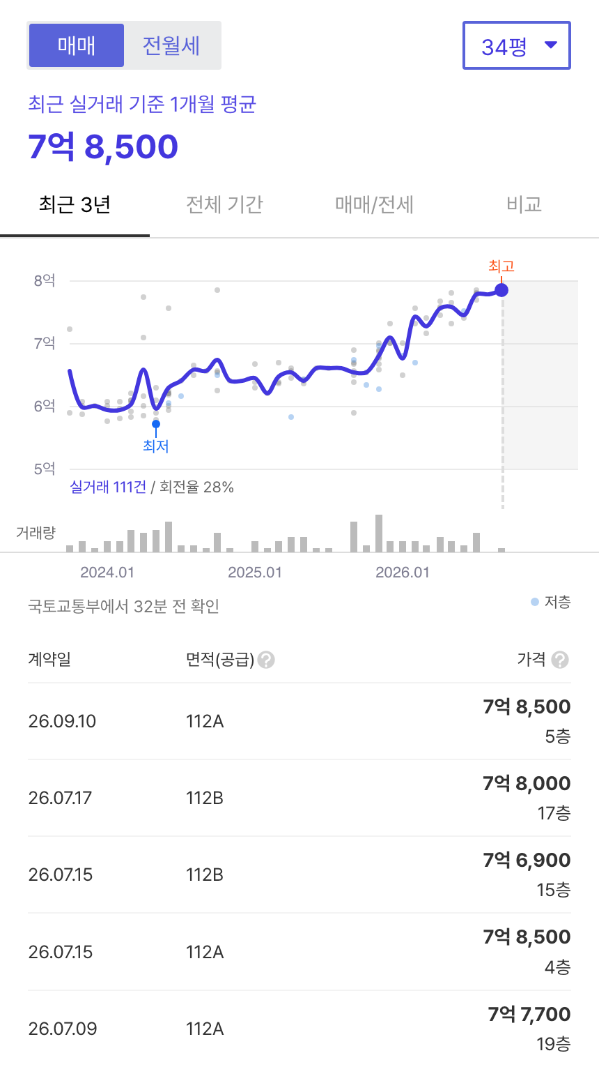 진주혁신도시대방노블랜드더캐슬 호갱노노 시세
