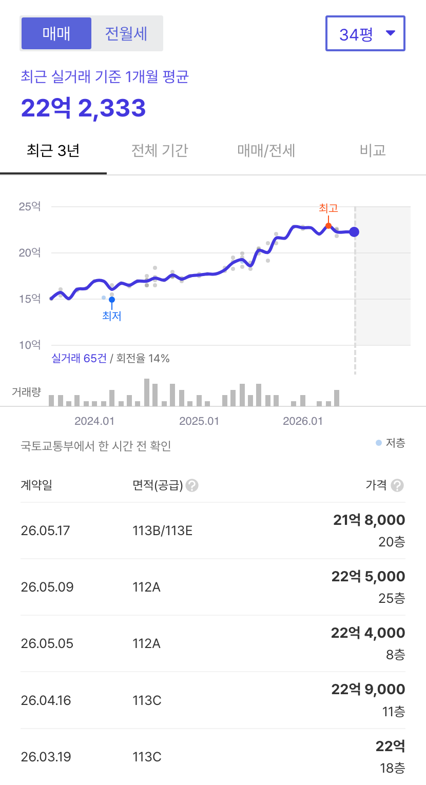 서울역센트럴자이 호갱노노 시세