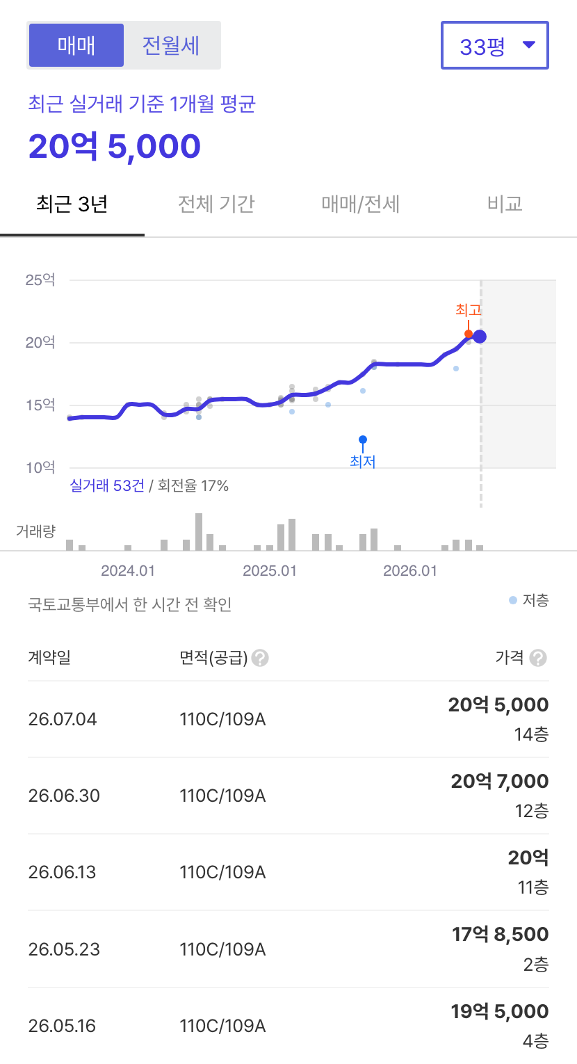 청구e편한세상 호갱노노 시세