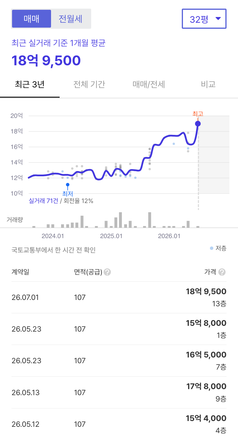 약수하이츠 호갱노노 시세