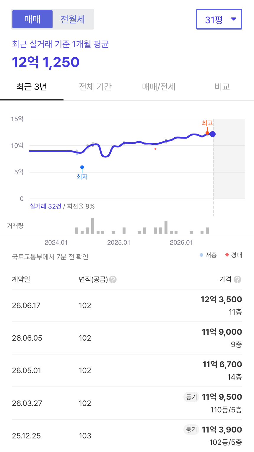 현대우성 호갱노노 시세