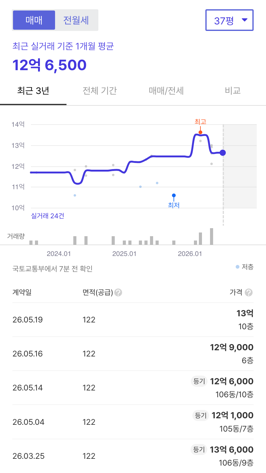 롯데우성 호갱노노 시세