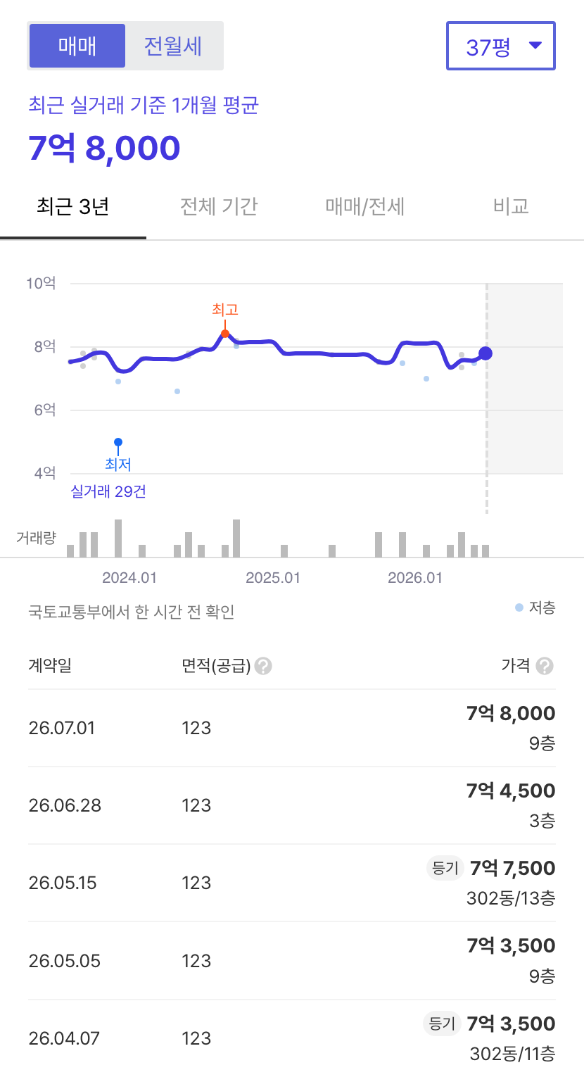 문촌마을3단지우성 호갱노노 시세