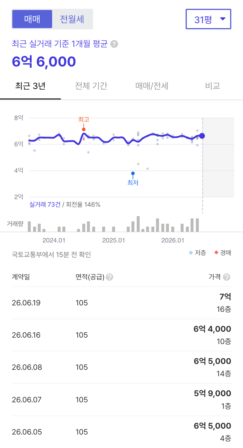 강촌마을5단지 호갱노노 시세