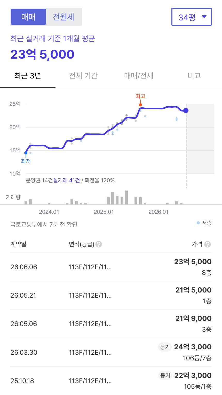 공덕자이 호갱노노 시세