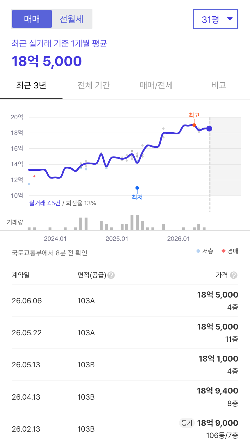 서강해모로 호갱노노 시세