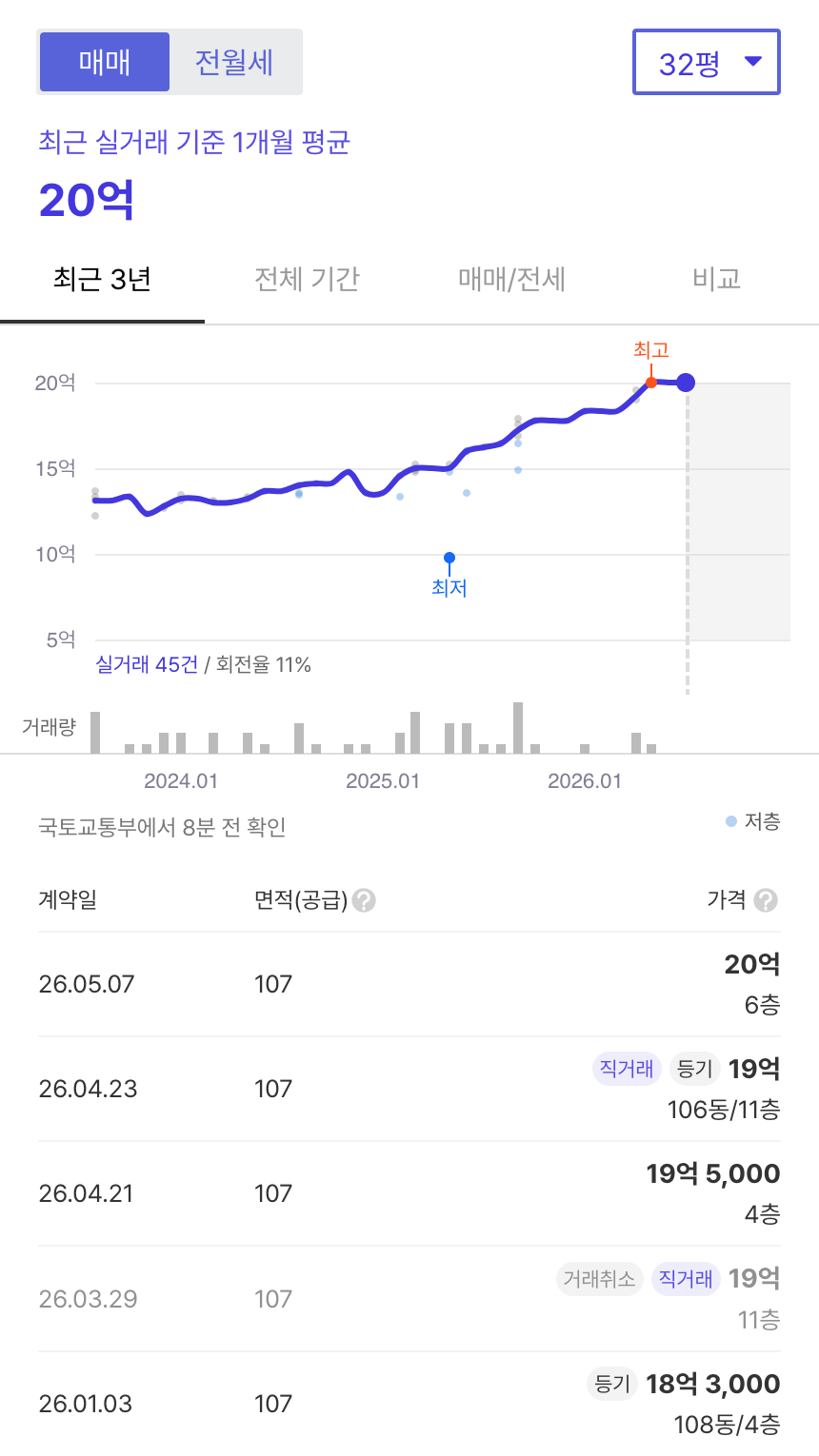 서강쌍용예가 호갱노노 시세