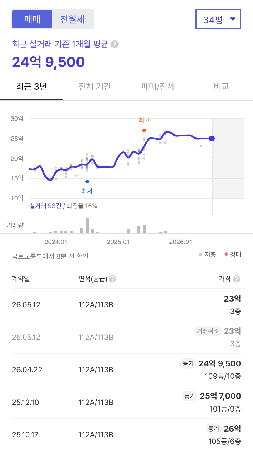 마포그랑자이 호갱노노 시세