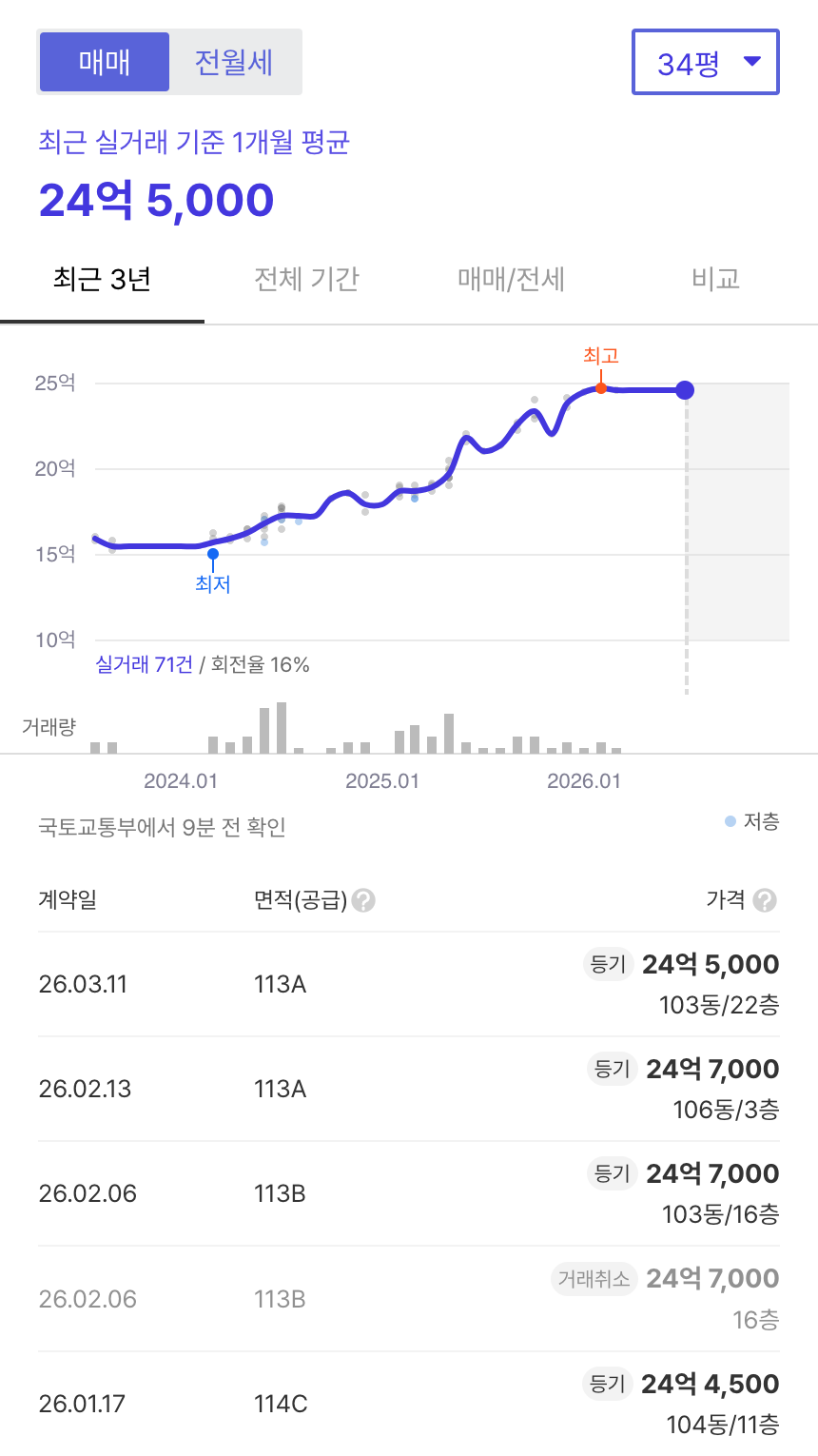 마포자이더센트리지 호갱노노 시세