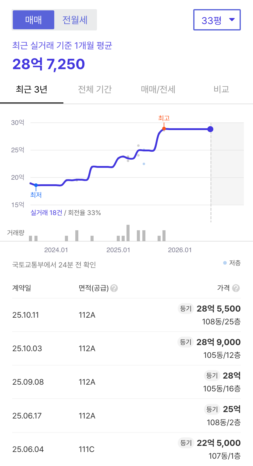 마포프레스티지자이 호갱노노 시세