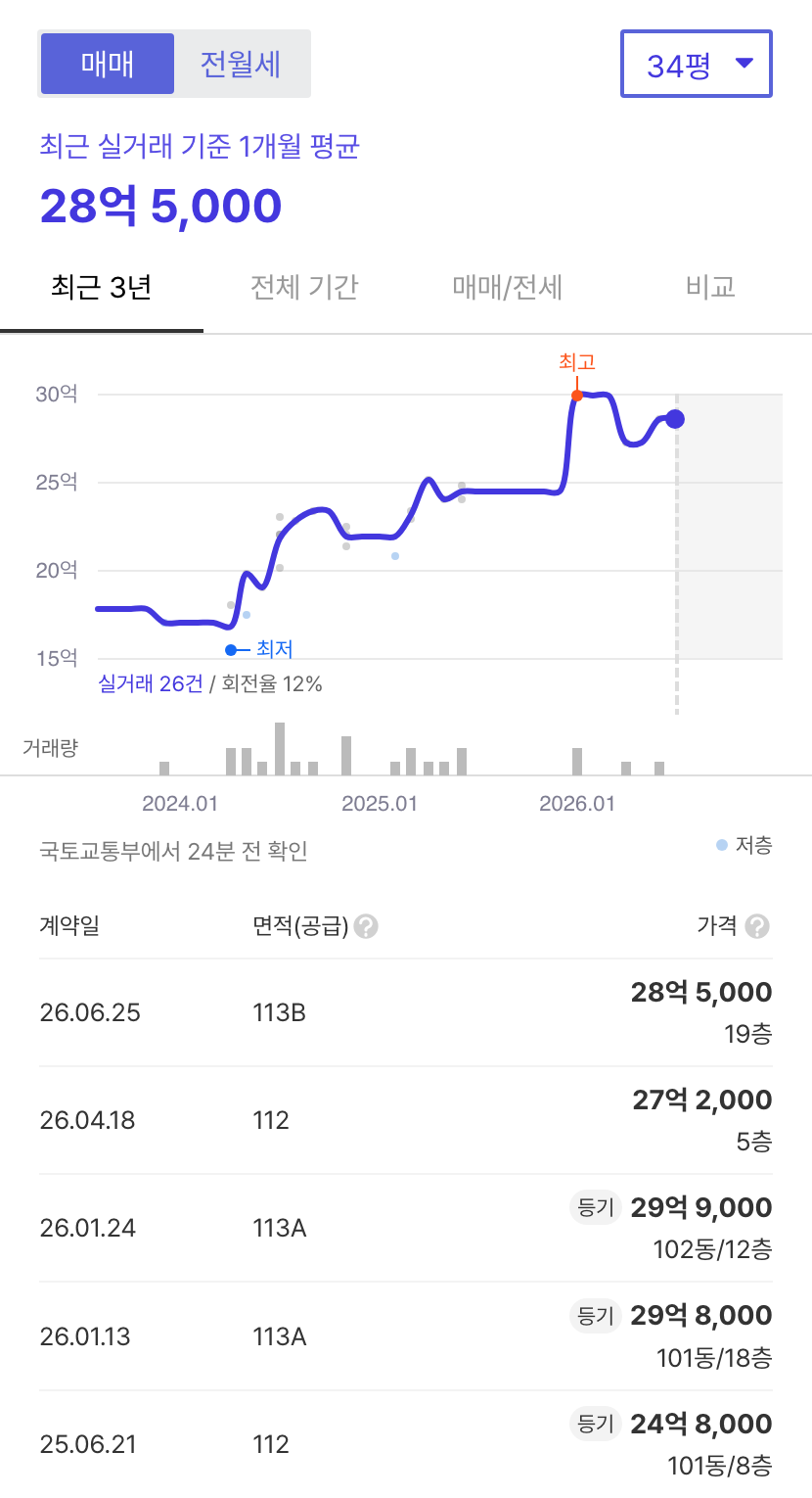 래미안마포리버웰 호갱노노 시세
