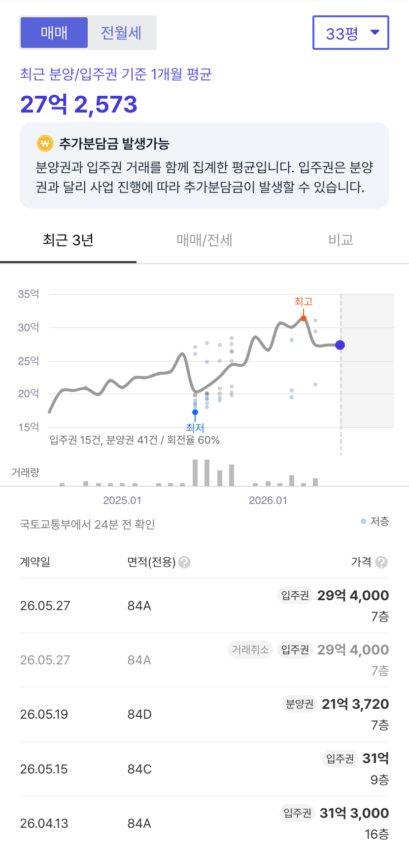 마포자이힐스테이트라첼스 호갱노노 시세