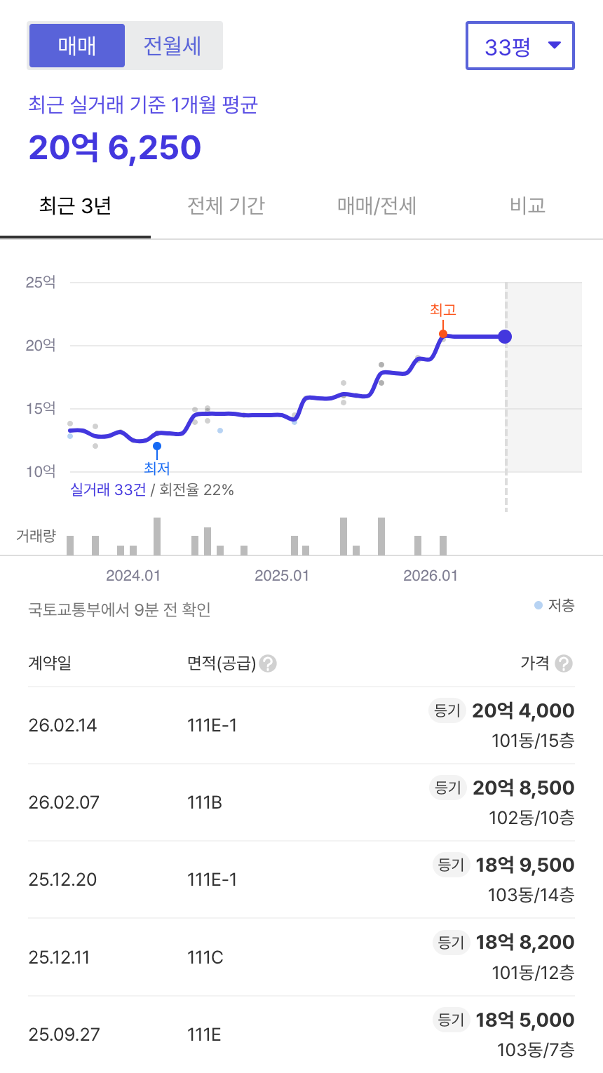 마포웨스트리버태영데시앙 호갱노노 시세
