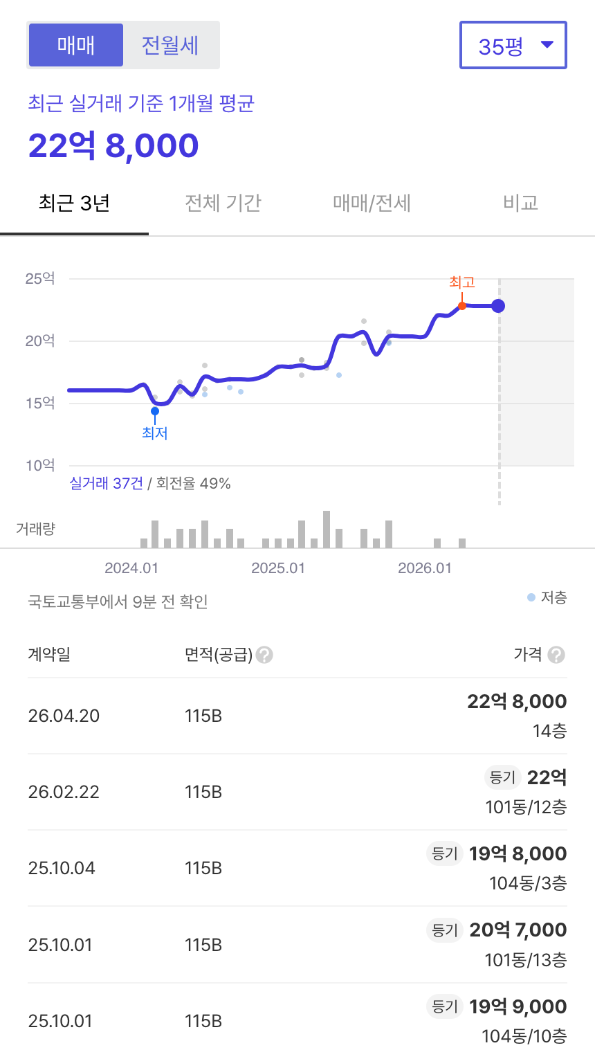 래미안밤섬리베뉴1 호갱노노 시세