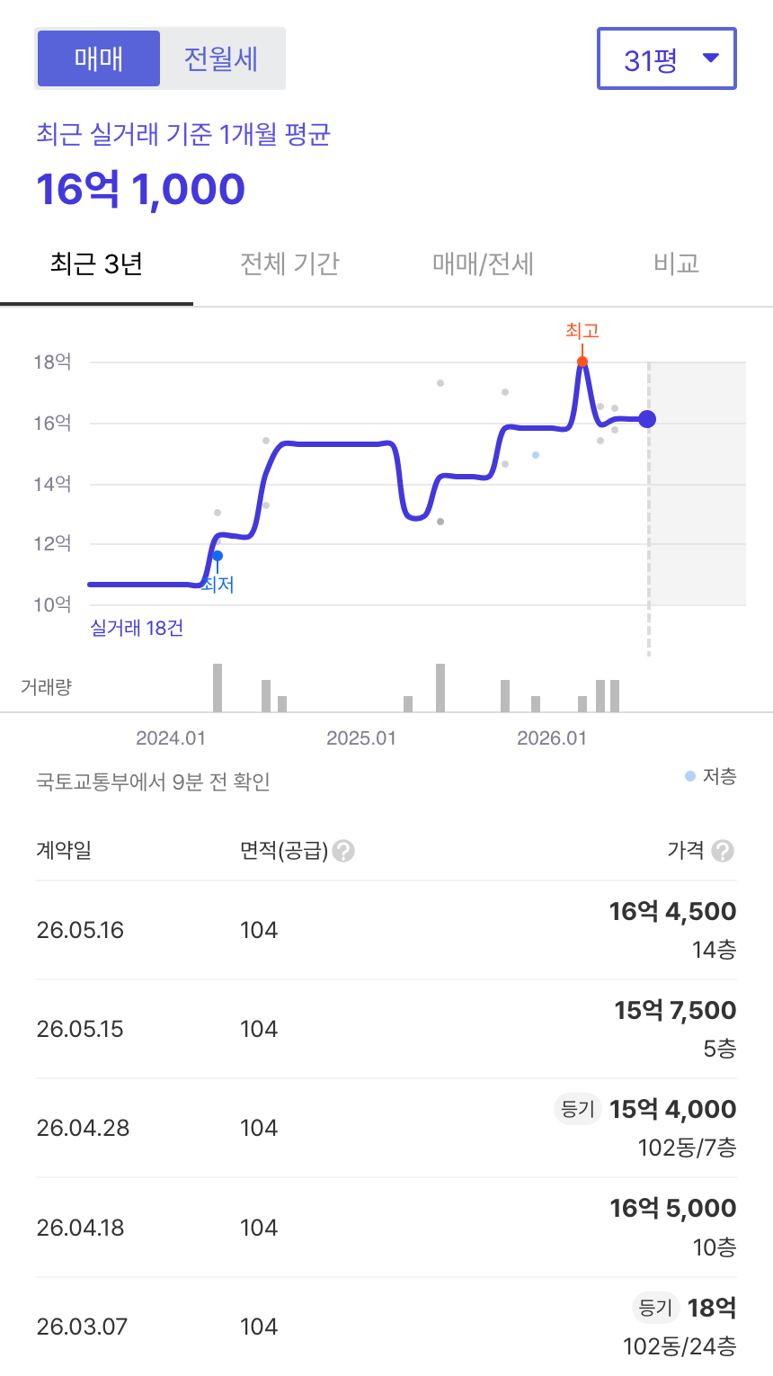 상수두산위브 호갱노노 시세