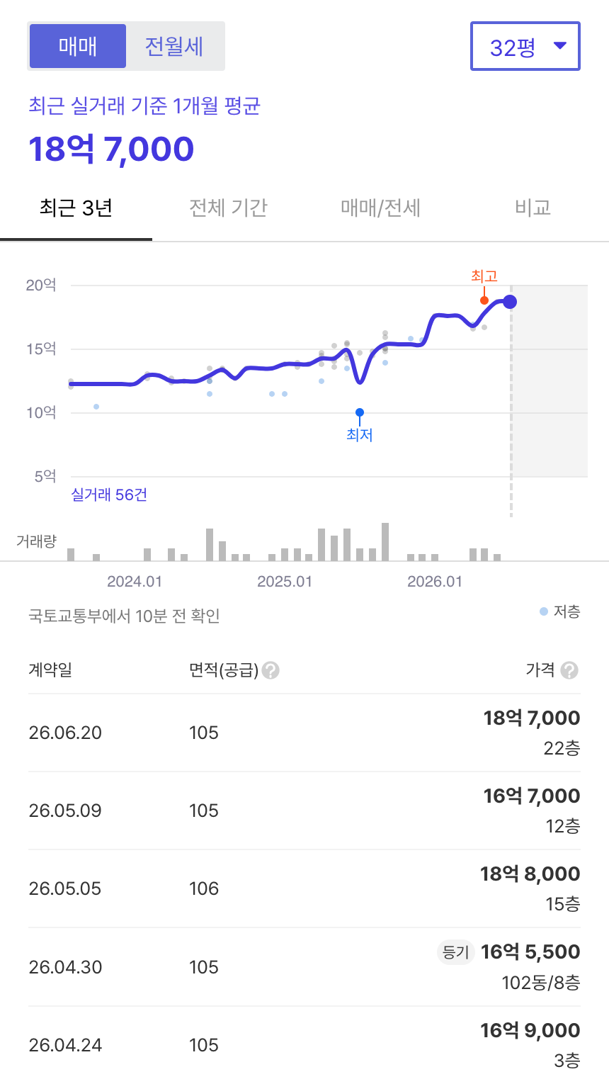밤섬경남아너스빌 호갱노노 시세
