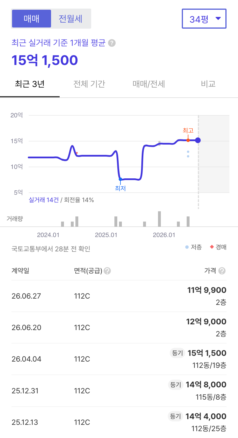 미사강변푸르지오 호갱노노 시세