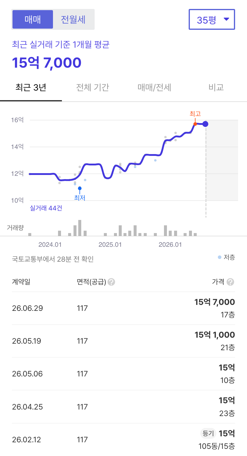미사강변센트럴자이 호갱노노 시세