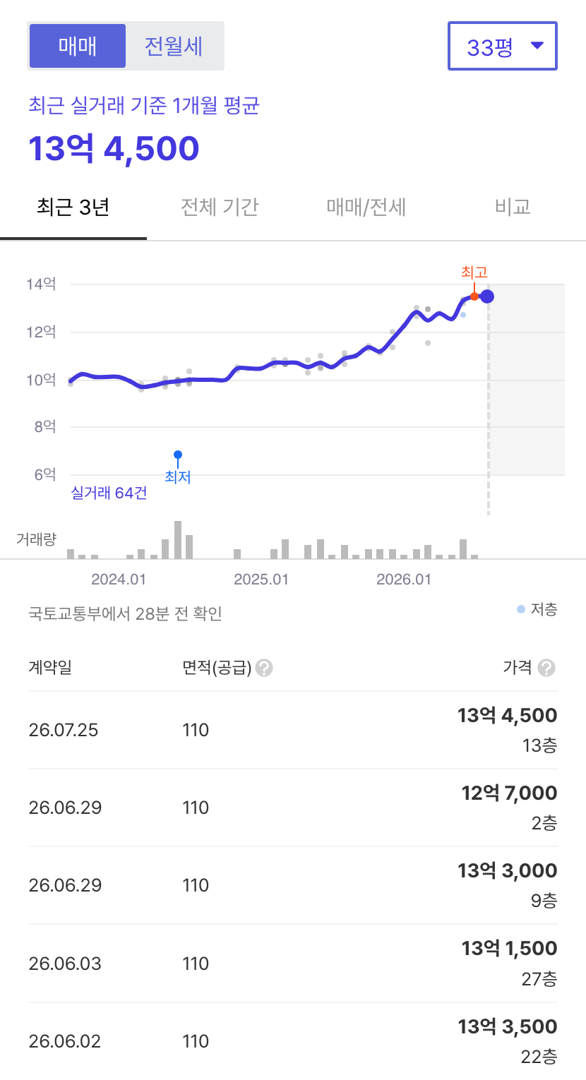 미사강변신안인스빌 호갱노노 시세