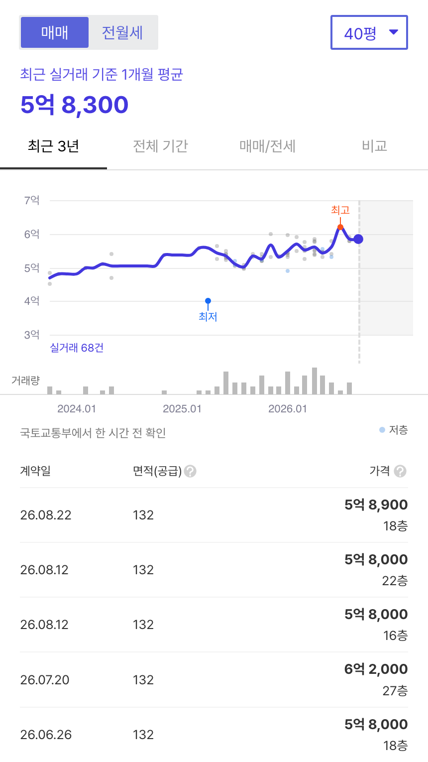 하당풍경채어바니티 호갱노노 시세