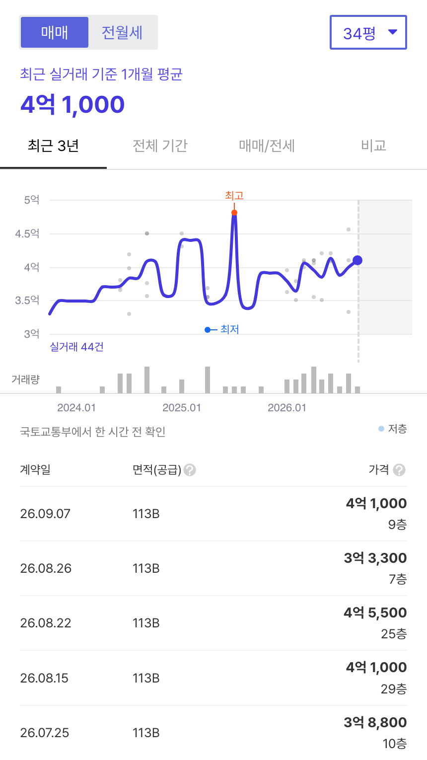 하당중흥S클래스센텀뷰 호갱노노 시세