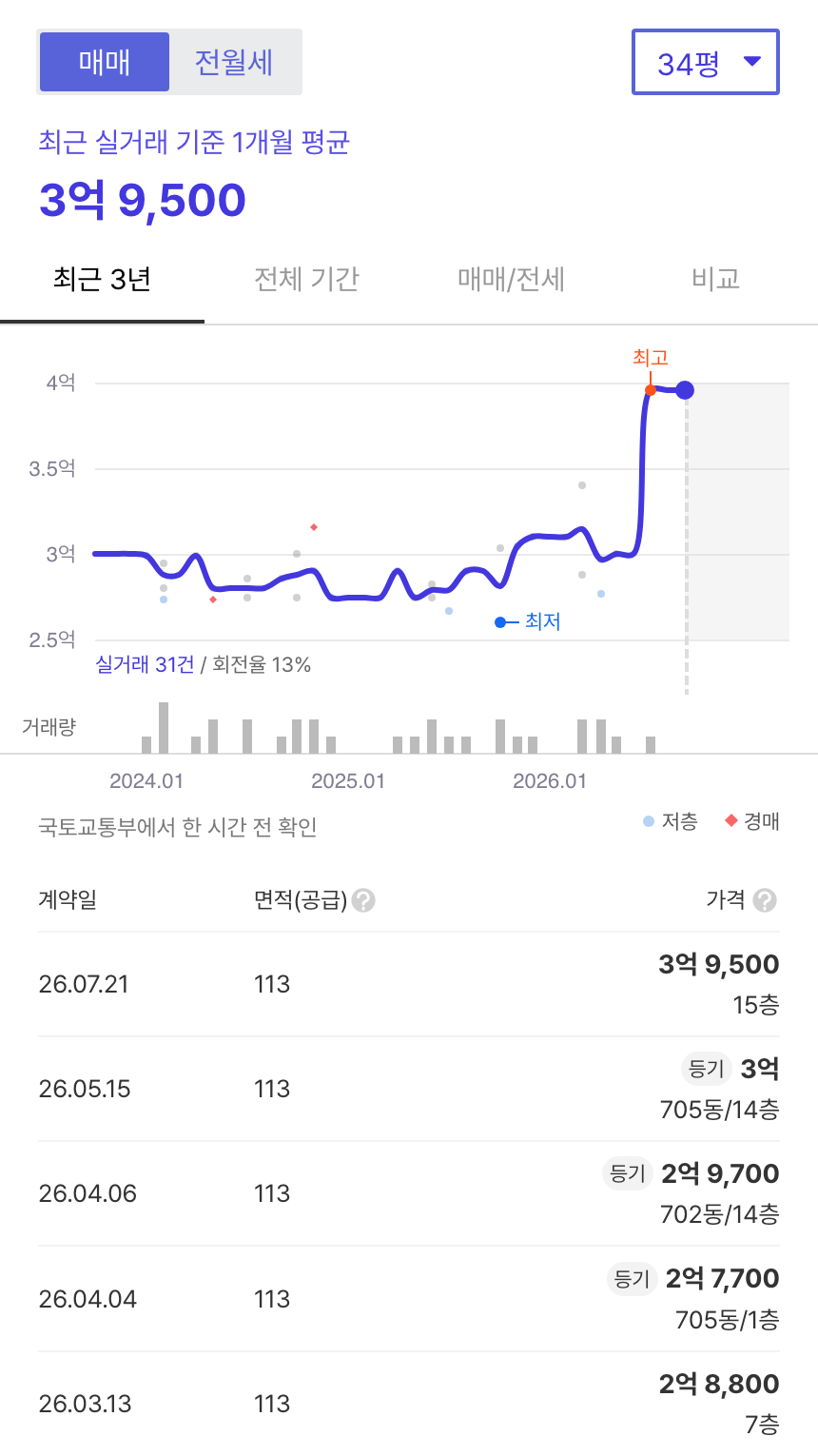 용해7차골드클래스 호갱노노 시세
