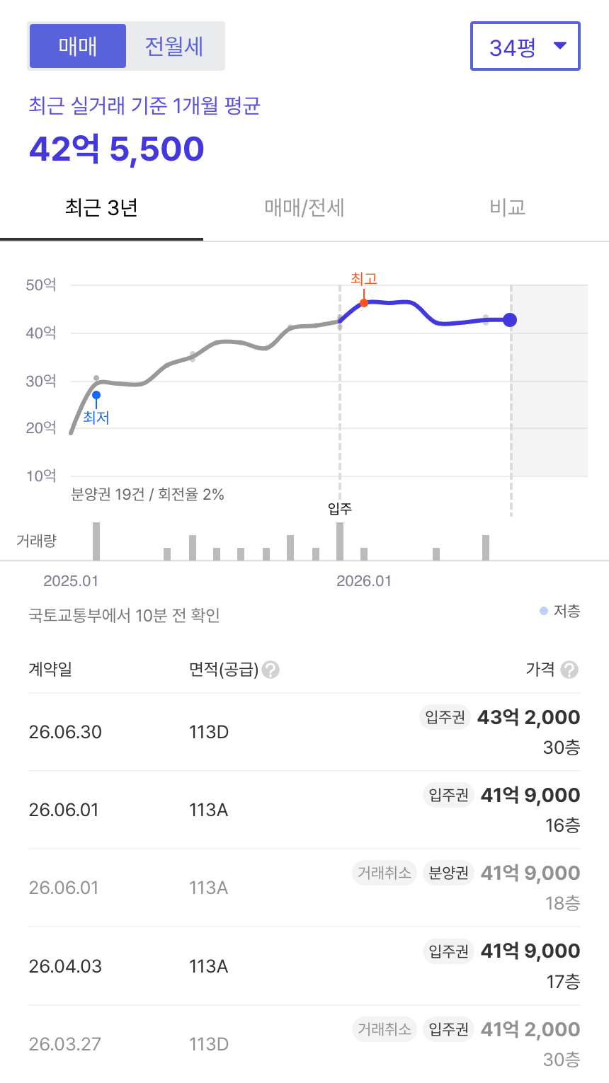 잠실래미안아이파크 호갱노노 시세