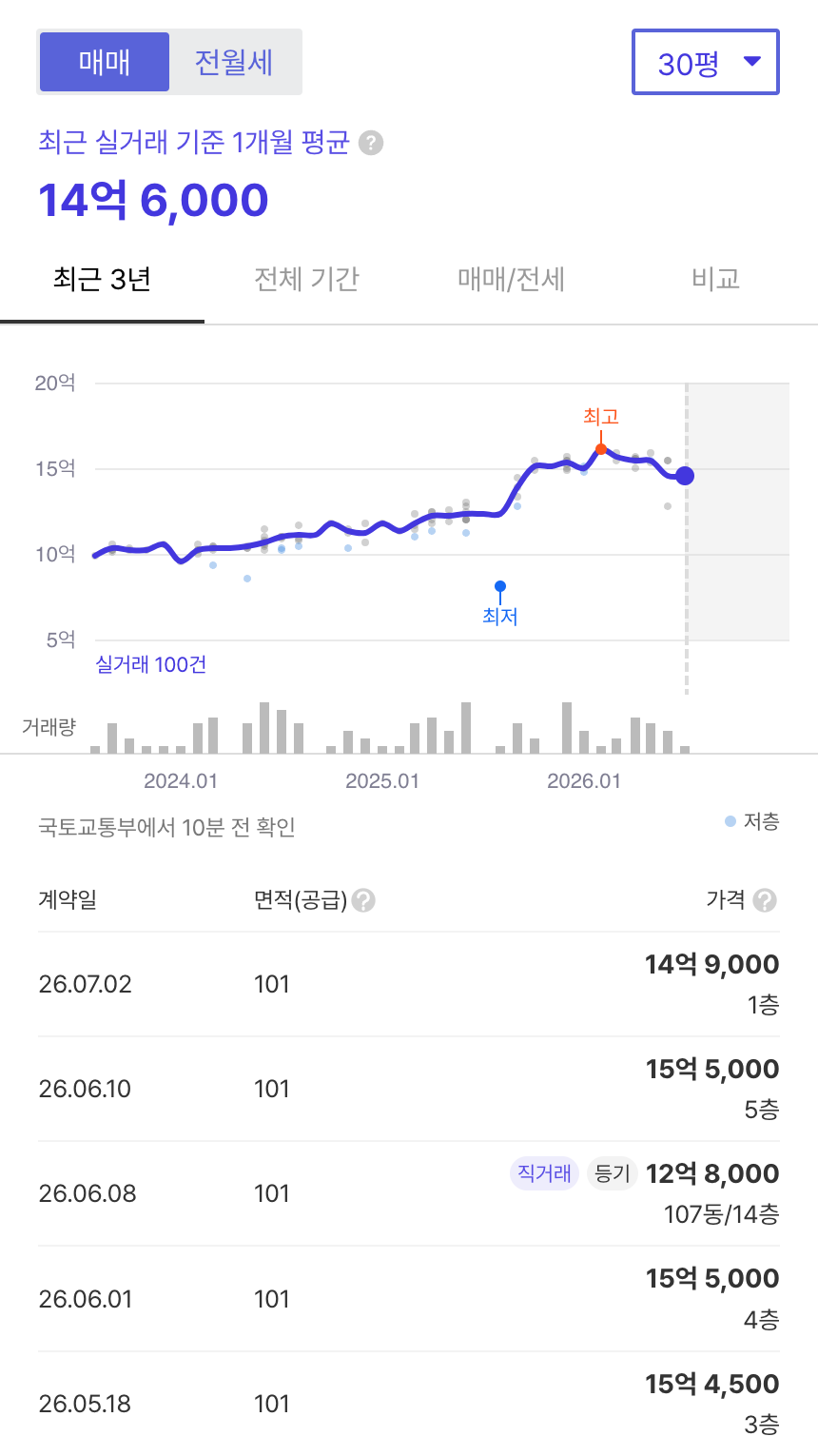 현대 호갱노노 시세