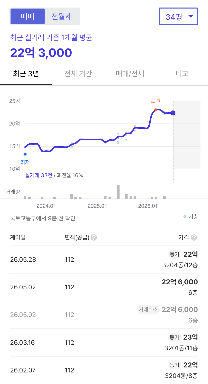 위례센트럴자이 호갱노노 시세