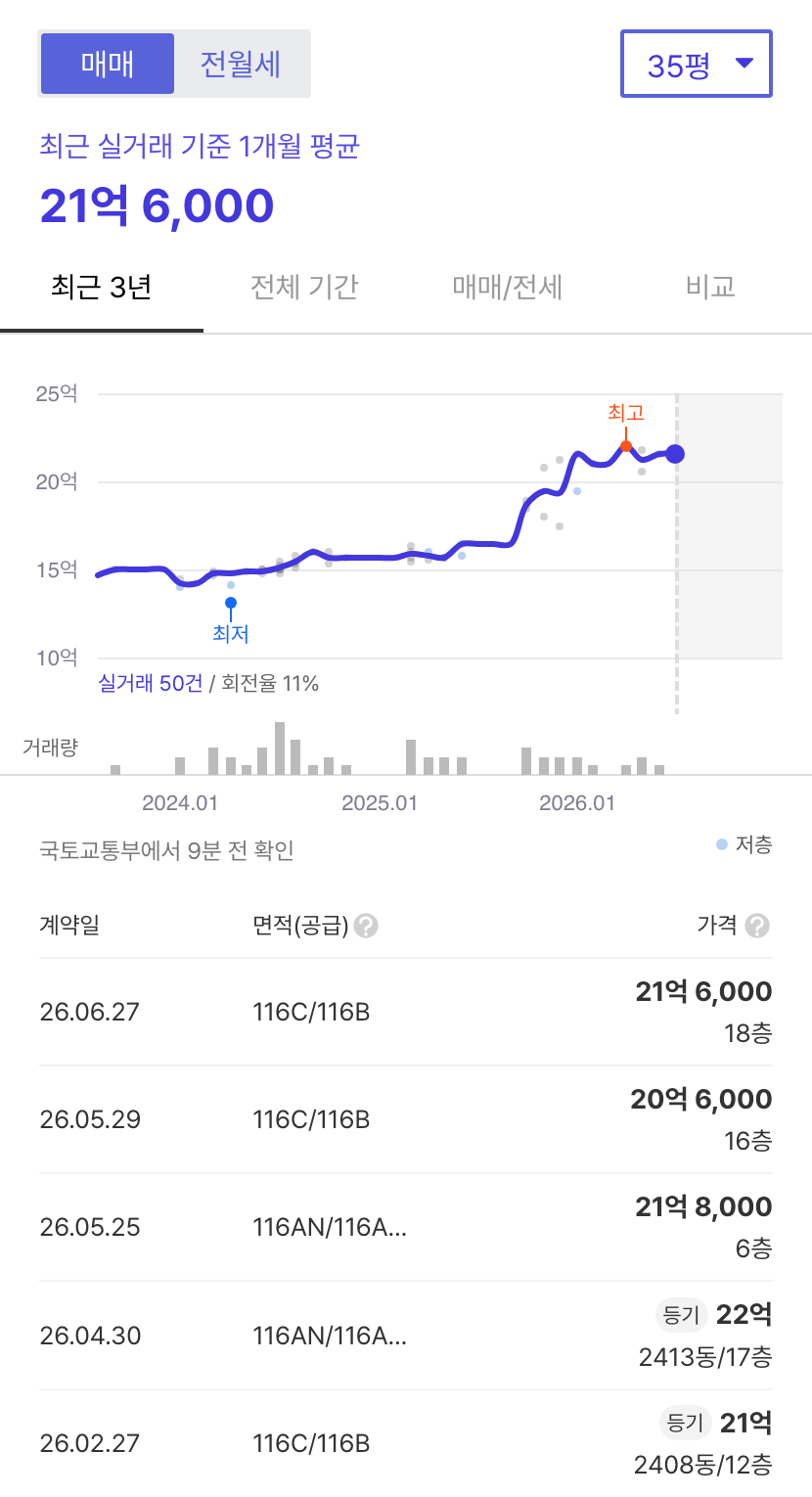 송파꿈에그린위례24단지 호갱노노 시세