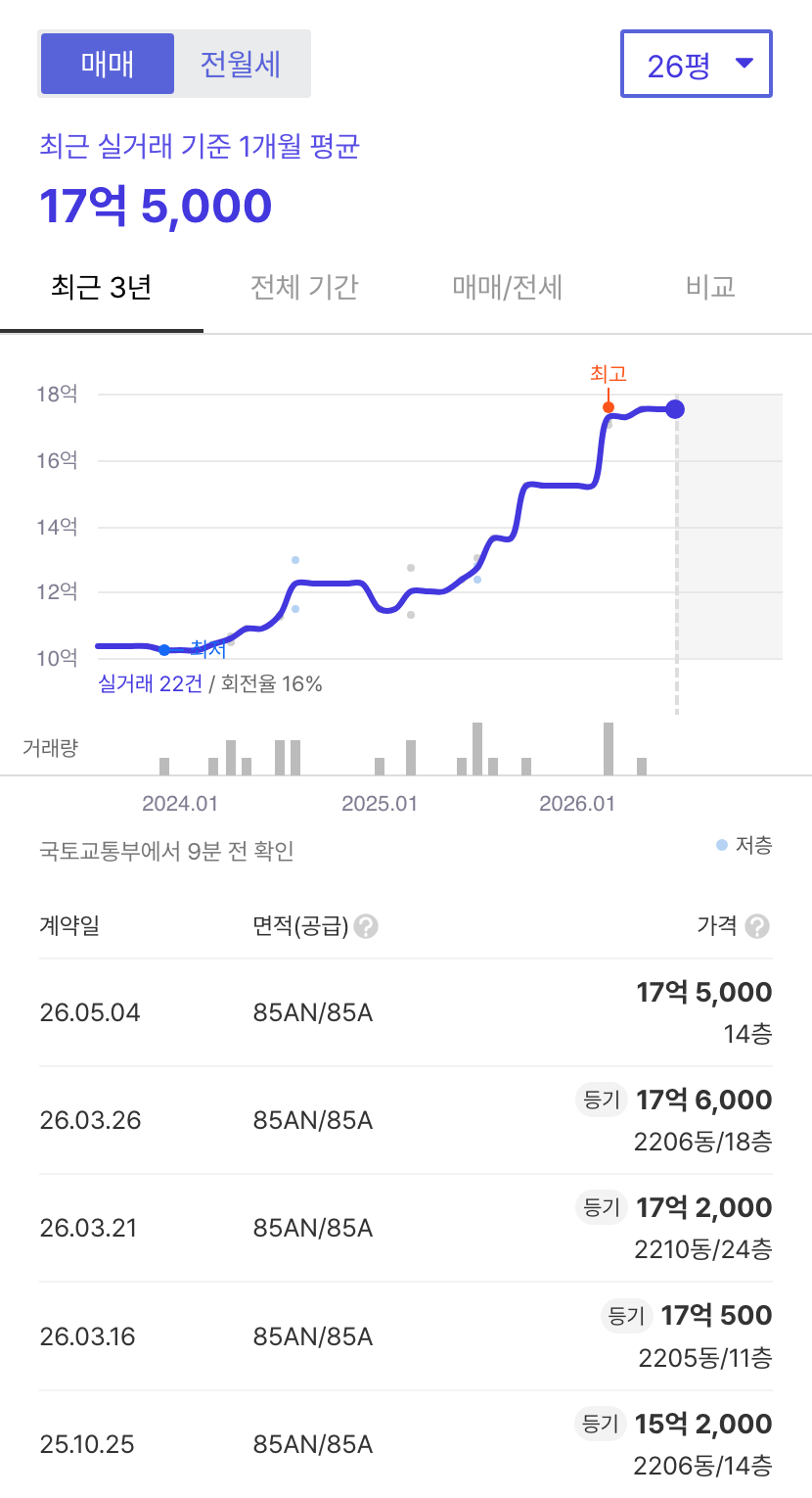 송파더센트레 호갱노노 시세