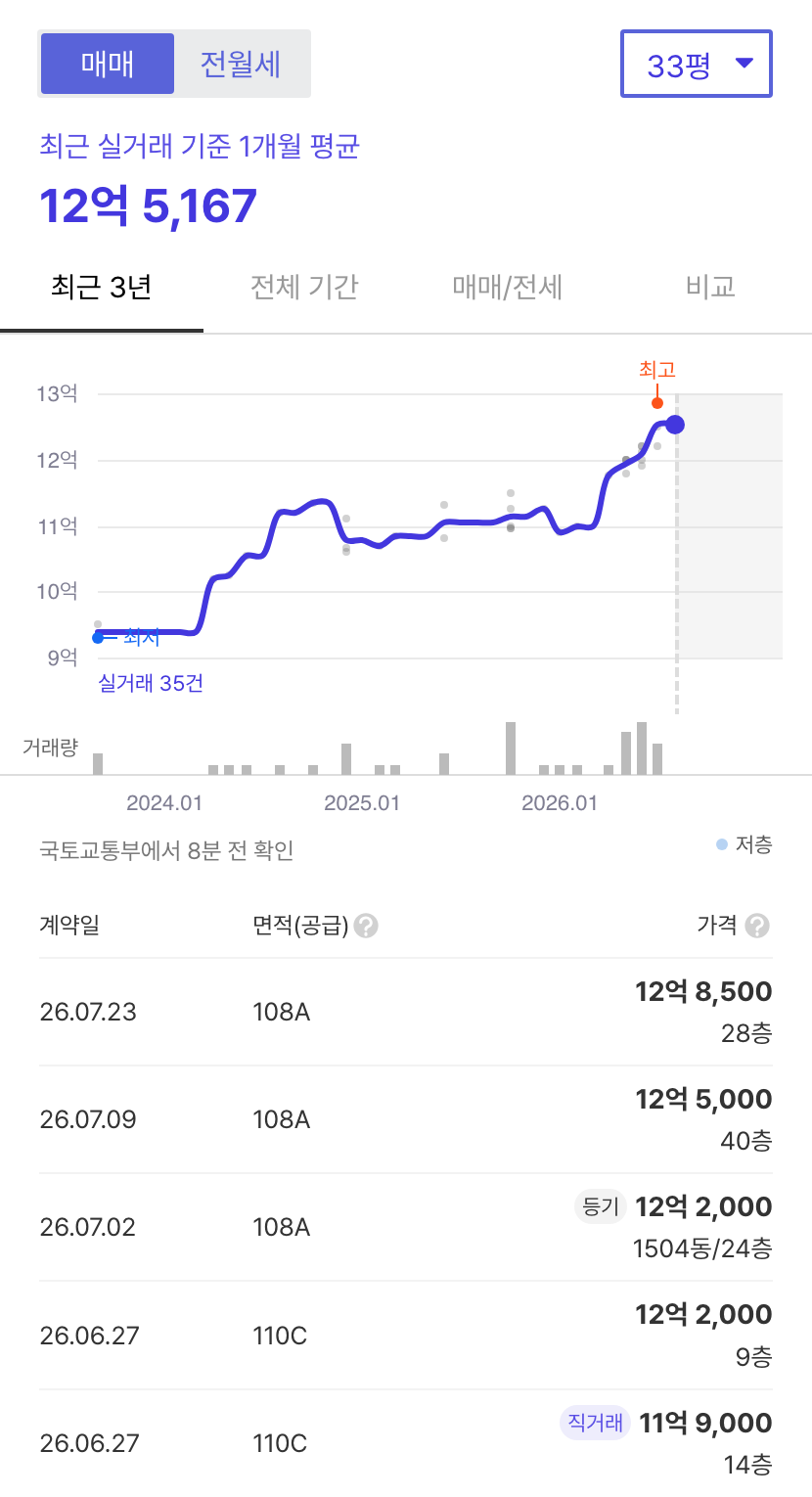 다산자이아이비플레이스 호갱노노 시세