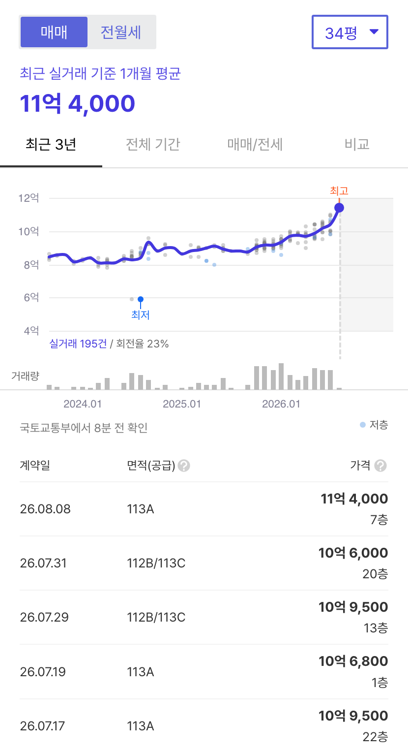 다산롯데캐슬 호갱노노 시세