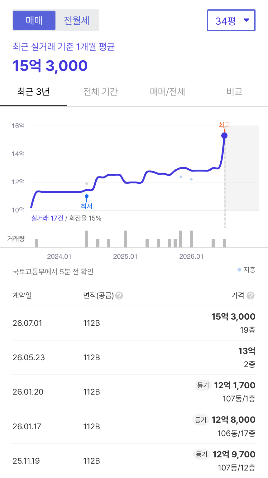 힐스테이트녹번 호갱노노 시세