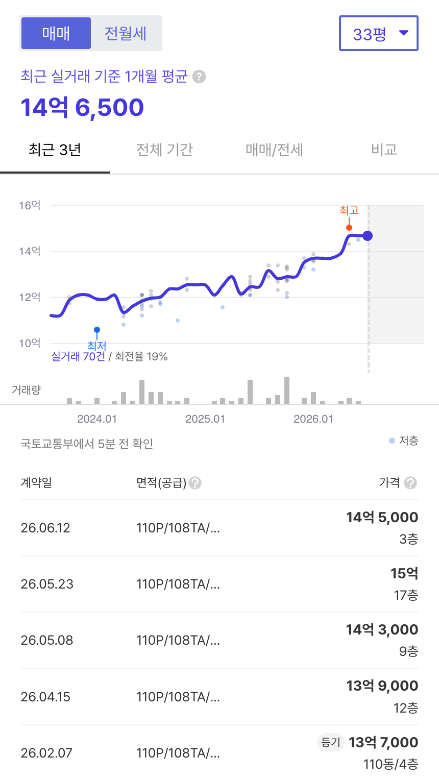 힐스테이트녹번역 호갱노노 시세