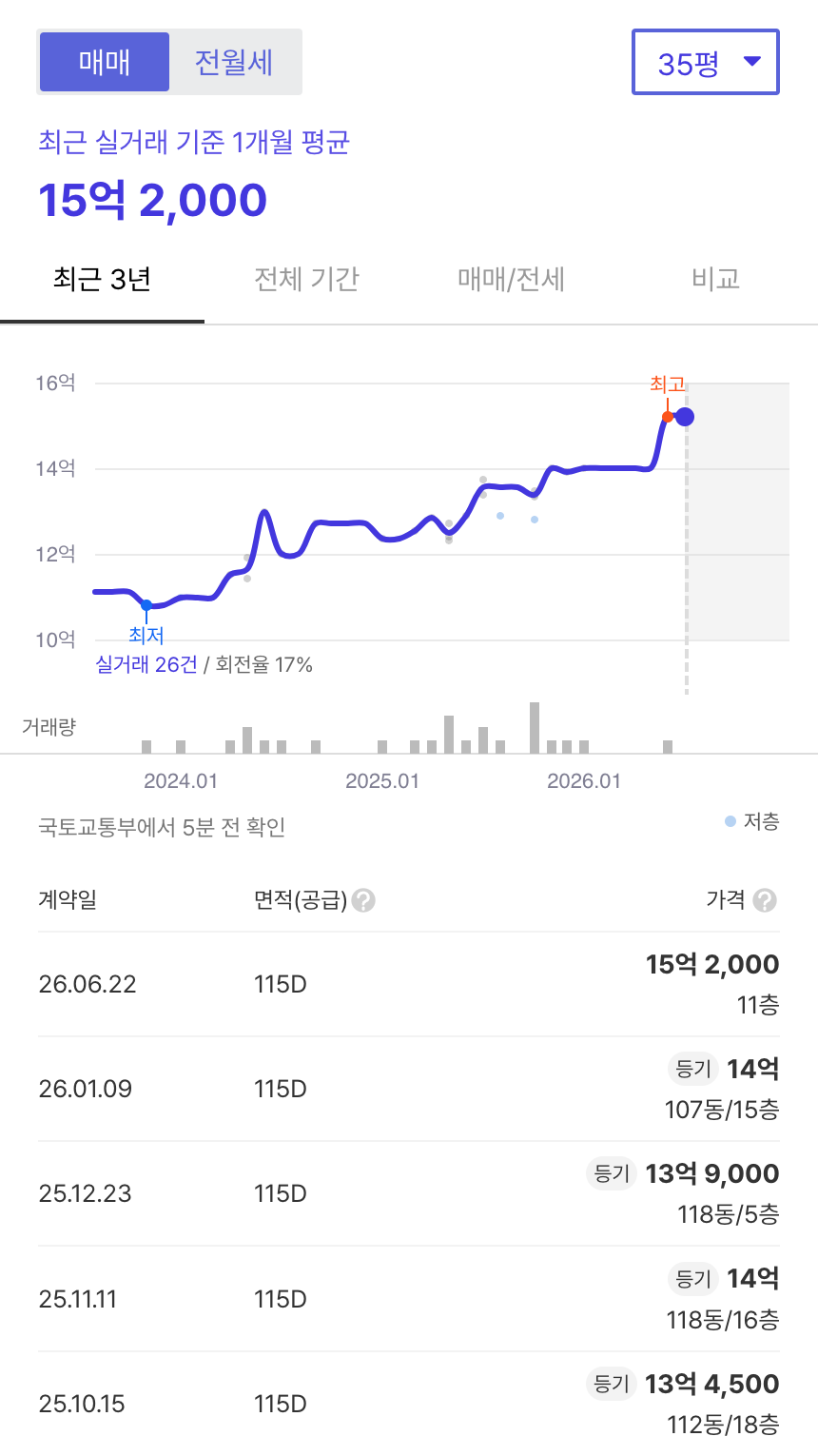 녹번역e편한세상캐슬 호갱노노 시세