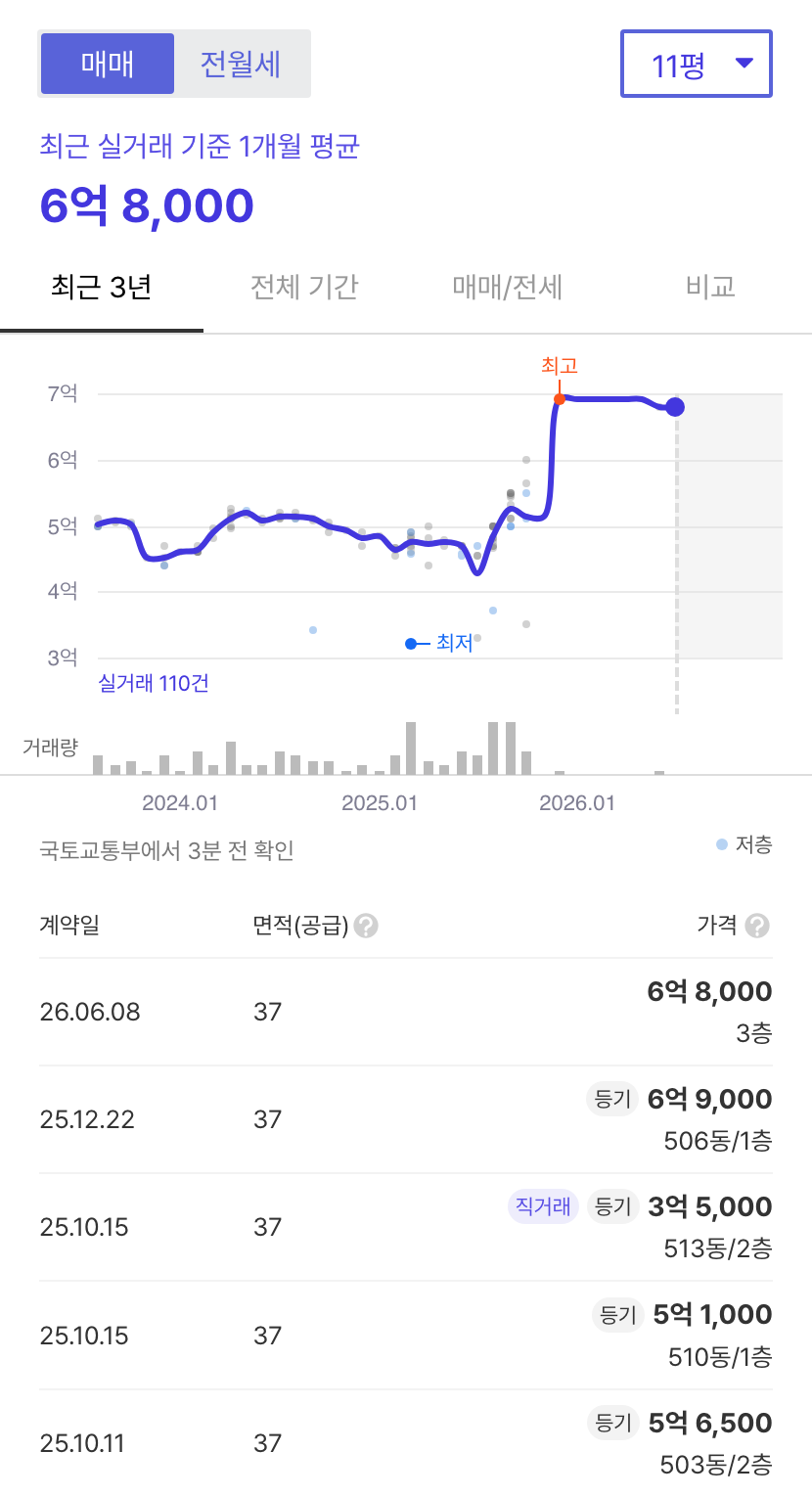상계주공5단지 호갱노노 시세