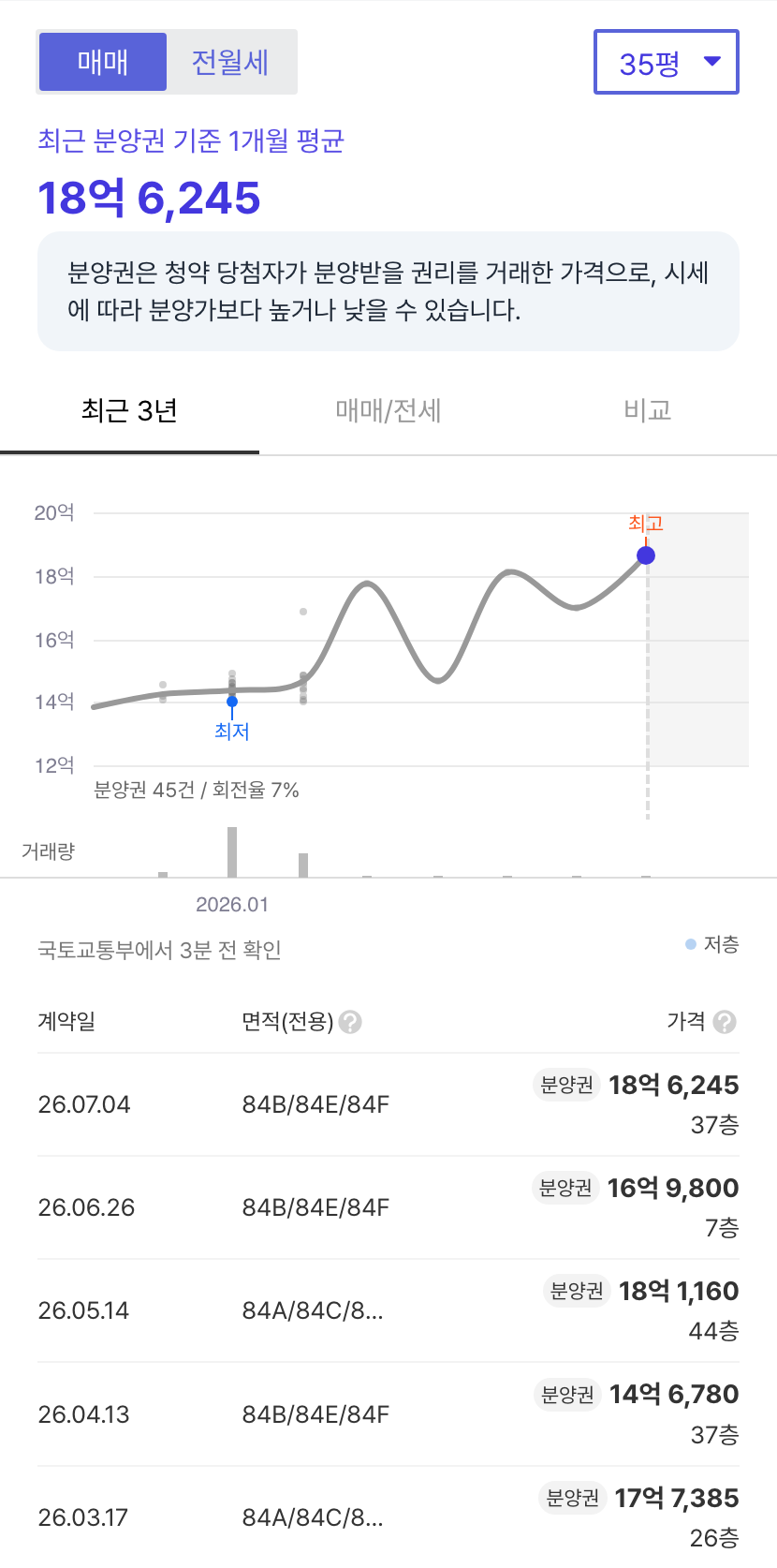 서울원아이파크 호갱노노 시세