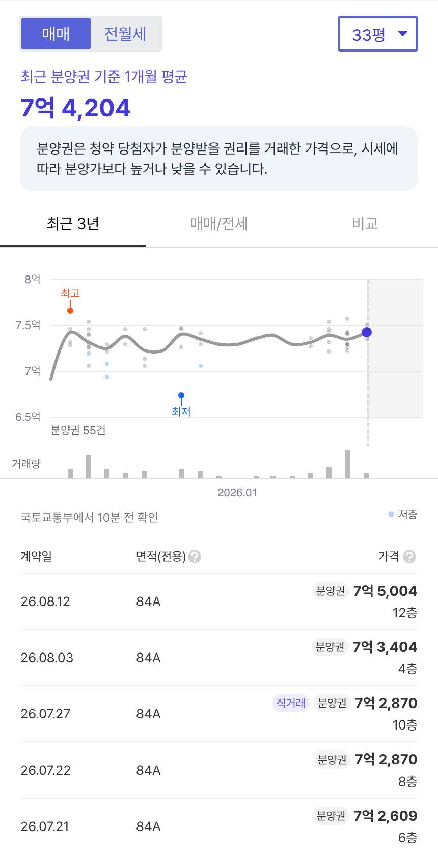 힐스테이트오산더클래스 호갱노노 시세