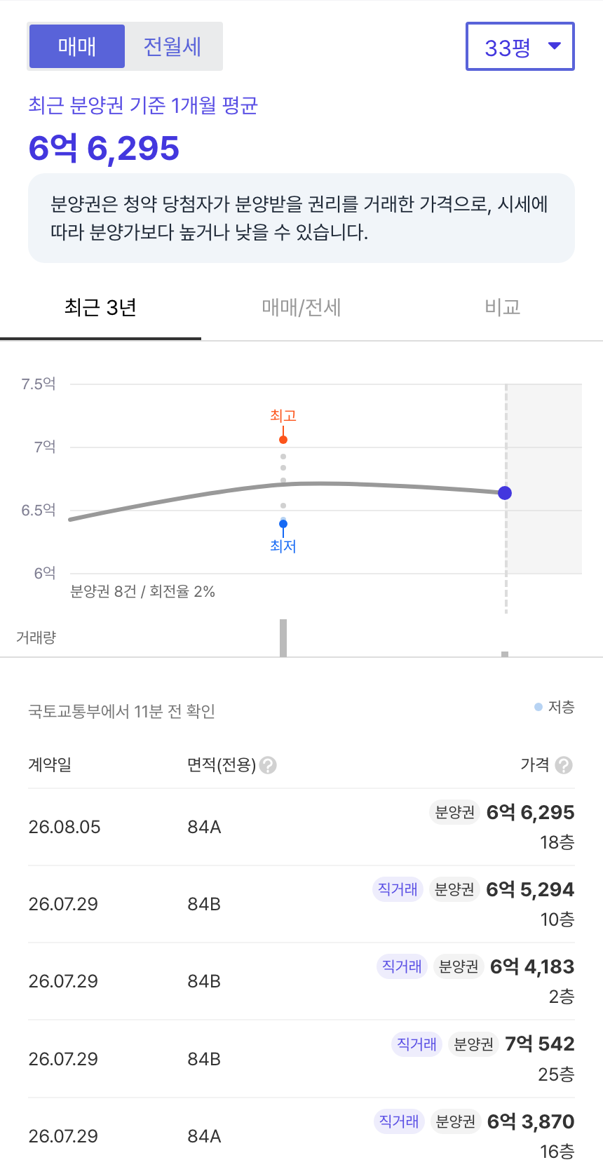 북오산자이리버블시티 호갱노노 시세