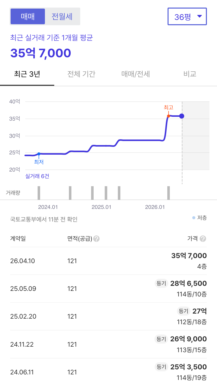 판교푸르지오그랑블 호갱노노 시세