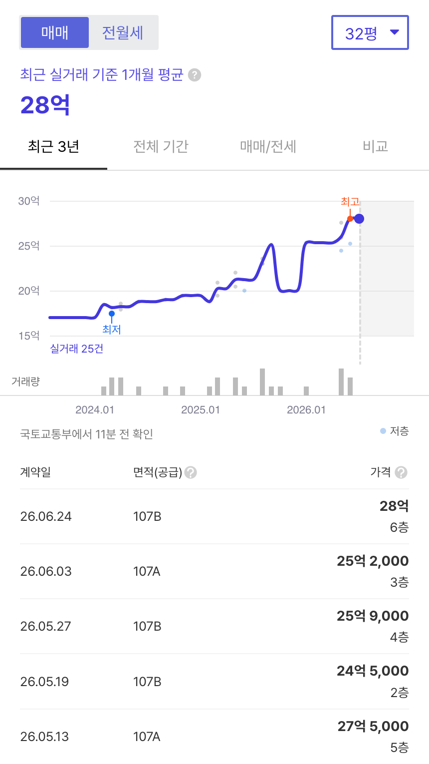 봇들마을7단지 호갱노노 시세