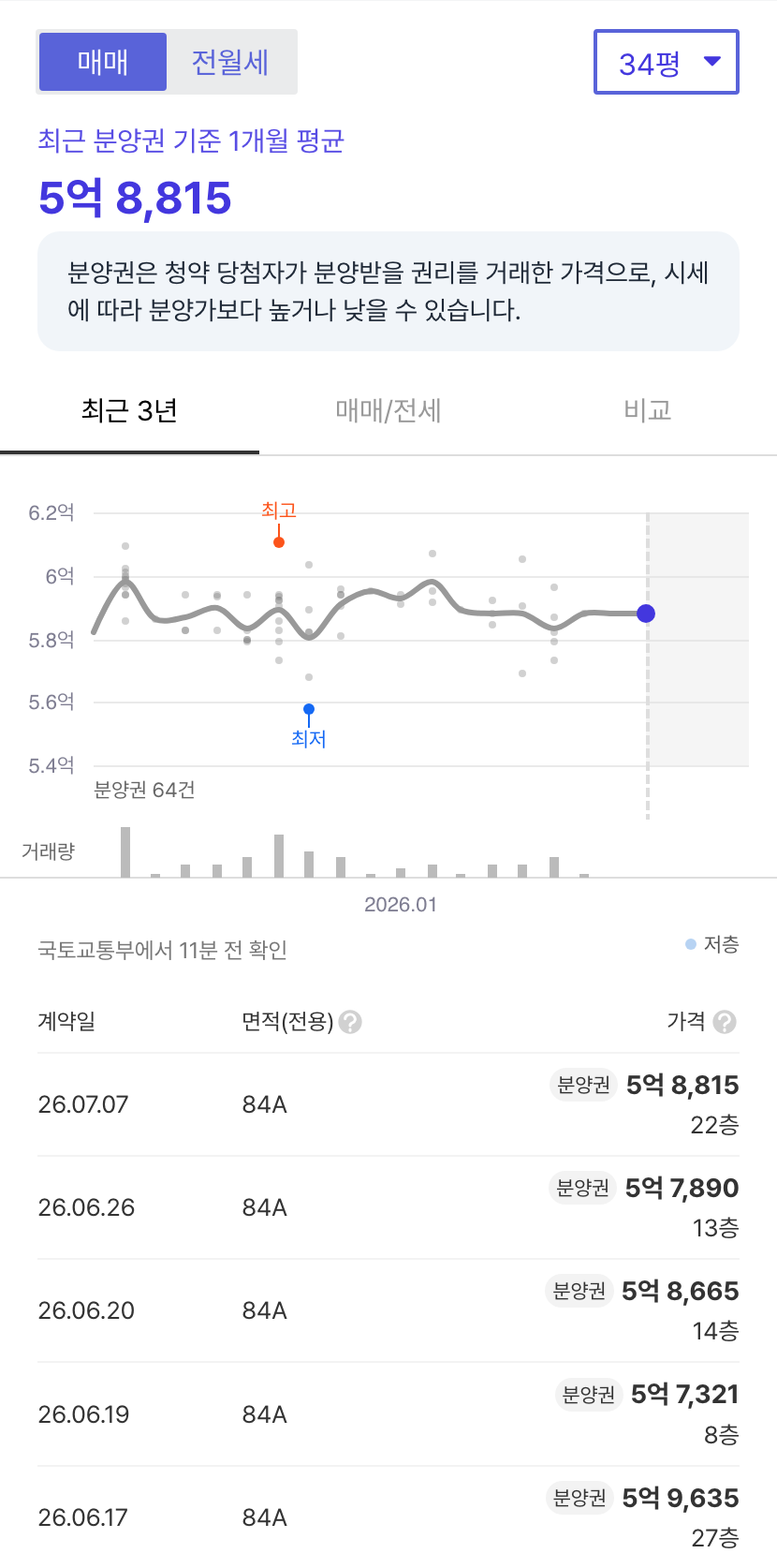 힐스테이트더샵상생공원1단지 호갱노노 시세