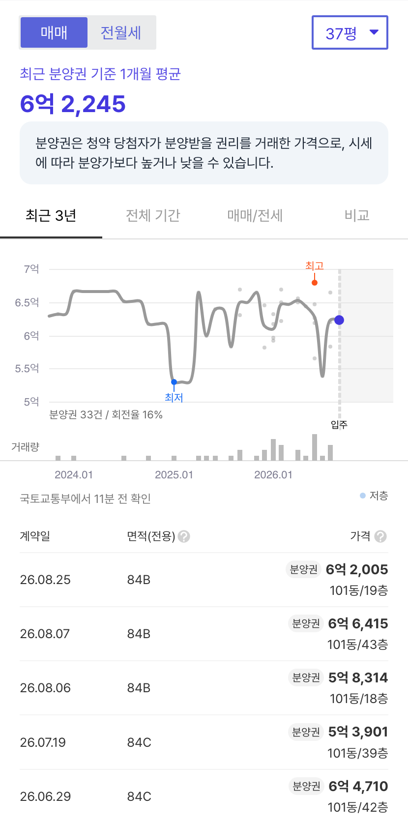 포항자이디오션 호갱노노 시세
