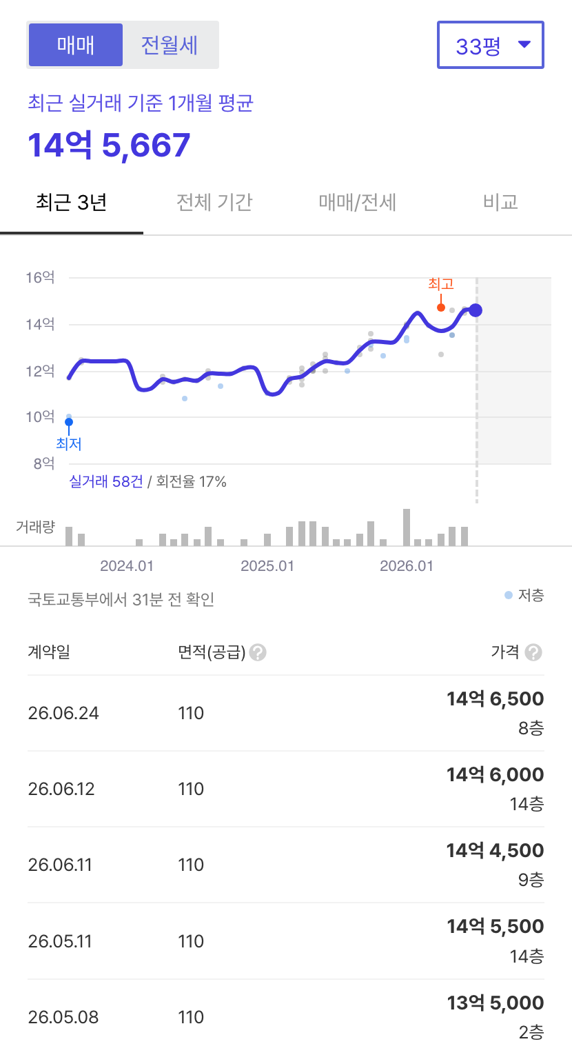 향촌롯데 호갱노노 시세