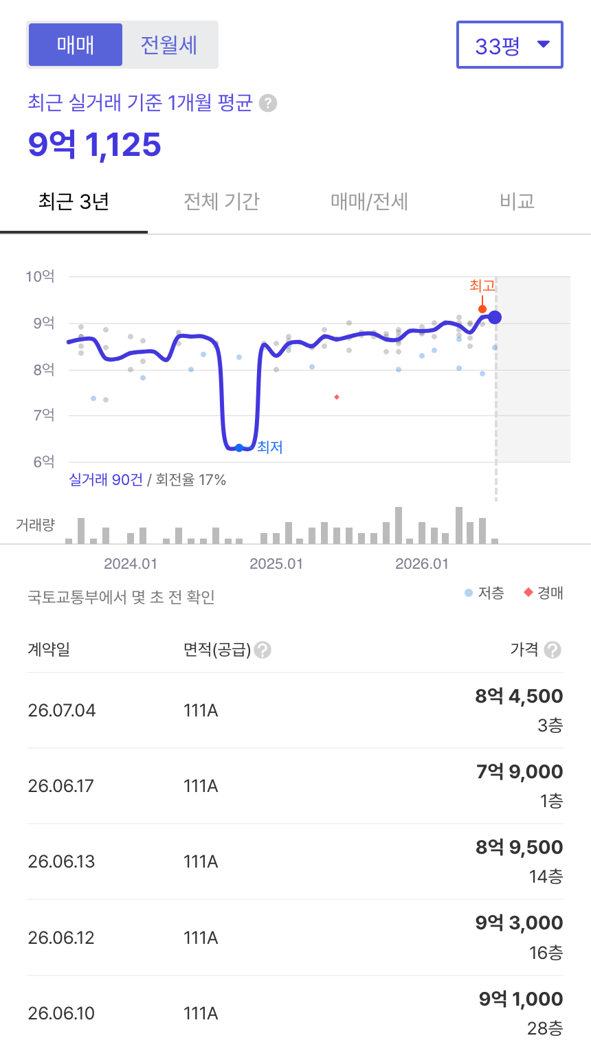 삼송2차아이파크 호갱노노 시세