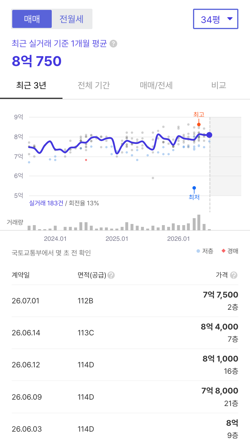 창릉호반써밋 호갱노노 시세