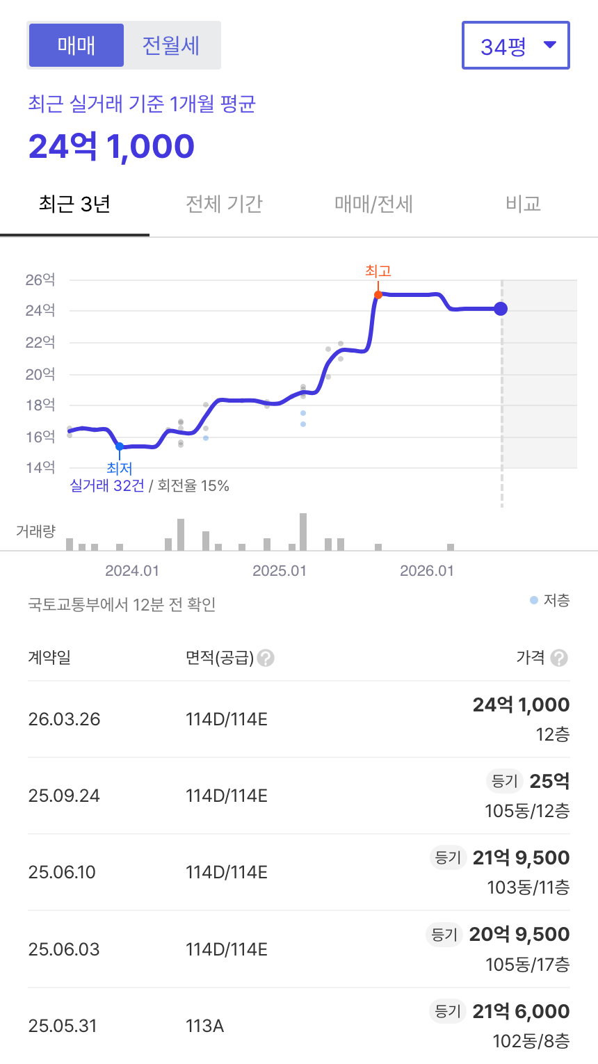 롯데캐슬에듀포레 호갱노노 시세